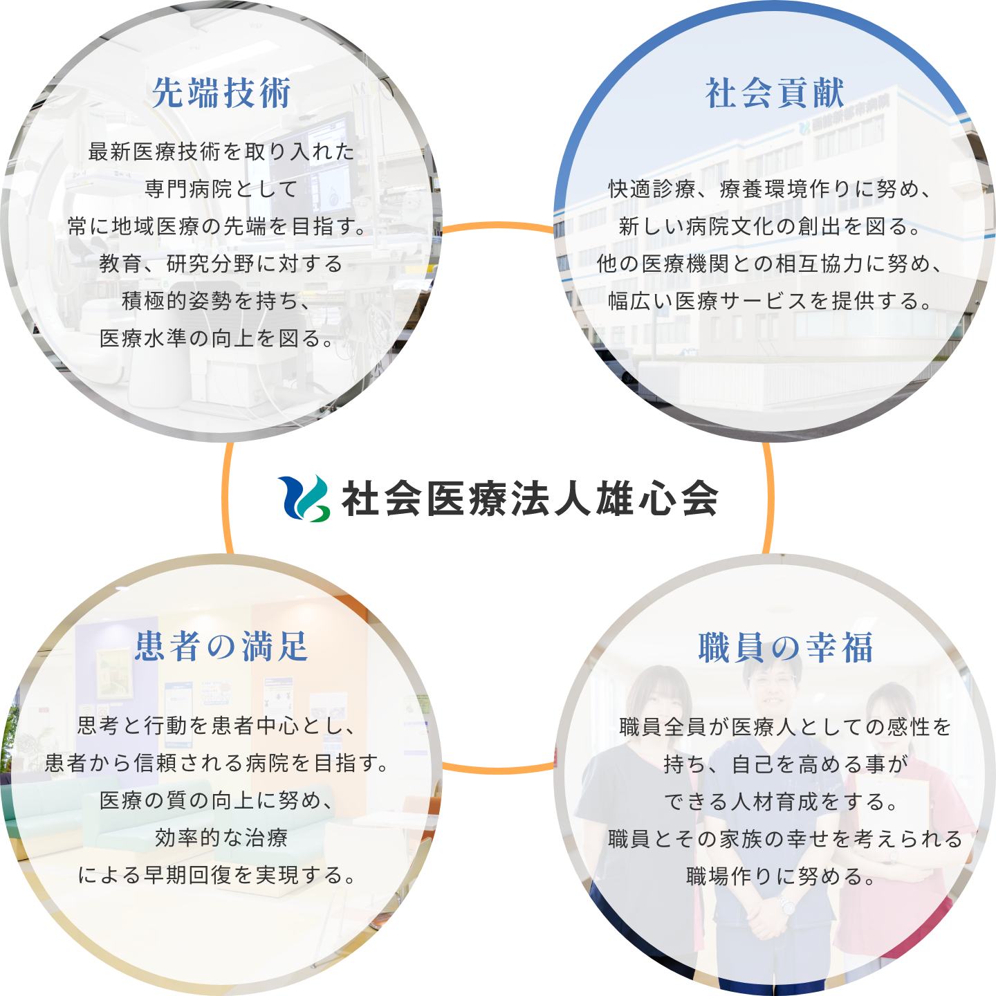 良質かつ適切な医療を最良の環境で提供できる病院
